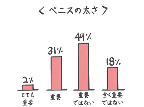 太いちんこ|女性が好きなペニス！SEXで満足できる男性器の大き。